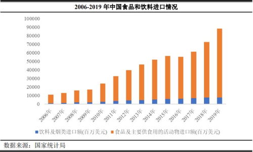 品渥食品 300892